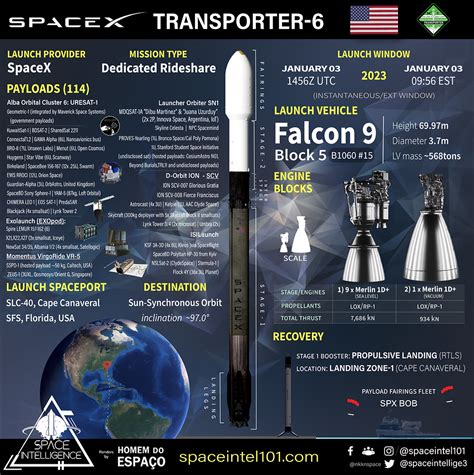 SpaceX kicks off 2023 with the launch of over a hundred satellites.