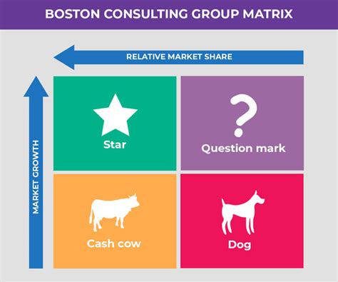 Bcg Matrix Excel Template