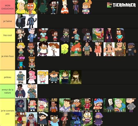 Craig of the Creek Characters Tier List (Community Rankings) - TierMaker