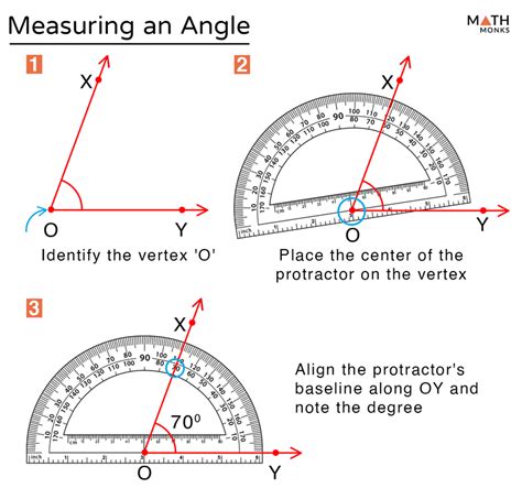 Angle – Definition and Types with Examples