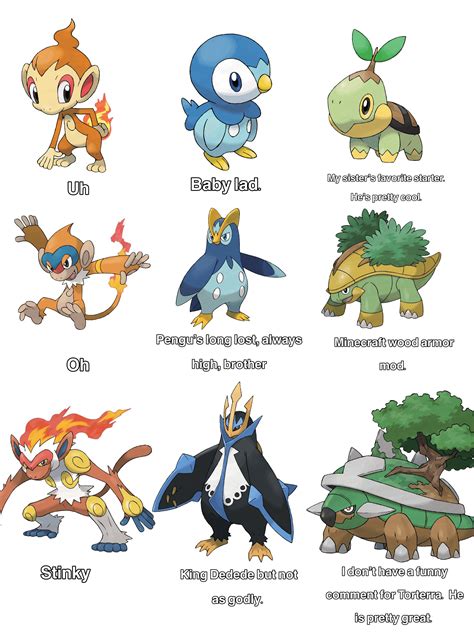 Ah yes, Gen 4 starters, my 3rd favorite starter line. : r/pokemon