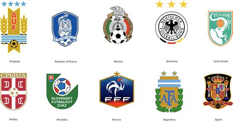 2010 FIFA World Cup: Team Logos – Graphis Blog