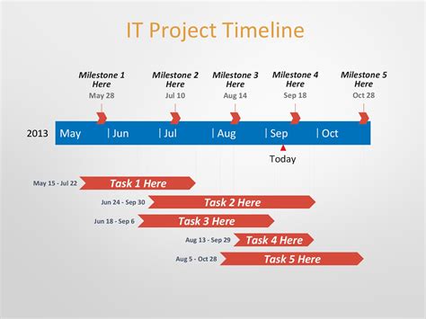 Blank Timeline Template Printable | HQ Template Documents