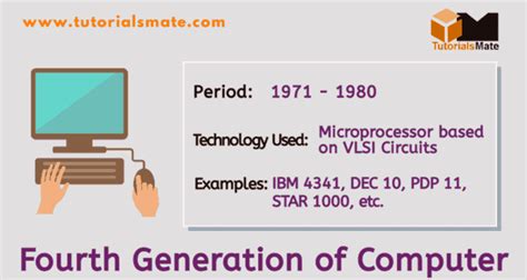 Fourth Generation Microprocessor