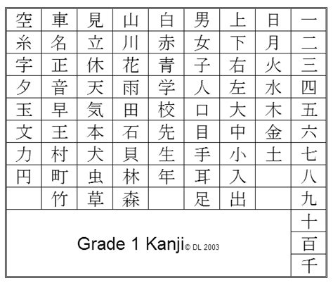 Nihongo o Narau - First Grade Kanji Chart