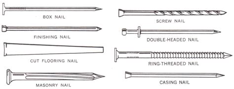 Kinds of Nails and Their Uses | Dengarden