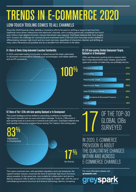 Trends in E-Commerce 2020 - GreySpark Partners