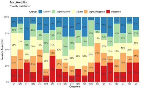 Ggplot2 Divergent Stacked Bar Chart | Porn Sex Picture