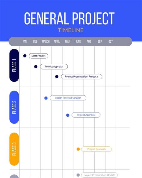 How to Create a Marketing Timeline in 6 Steps (+ Templates)