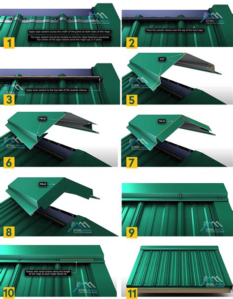 What is a metal ridge cap in construction?how to make a roof ridge cap？Steelmama(Whatsapp:+86 ...