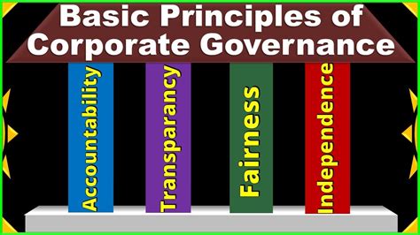 5 Pillars of Corporate Governance