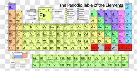 Molar Mass Periodic Table Atomic Iron