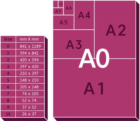 A Simple Guide To Paper Sizes - Passion for Creative