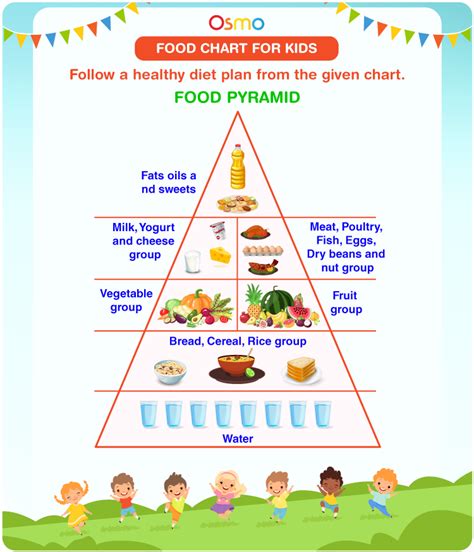 Fast Food School Posters Food Chart For Kids Charts For Kids | Images and Photos finder