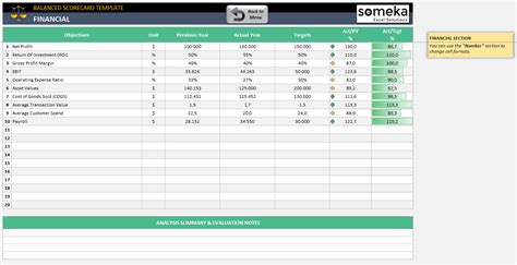 Balanced Scorecard Excel Template | HR Scorecard Spreadsheet