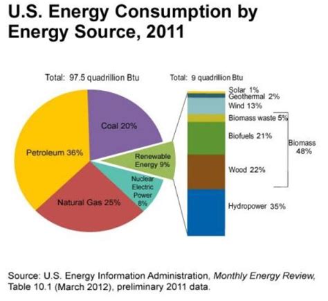 Renewable Energy | Environmental Center | University of Colorado Boulder