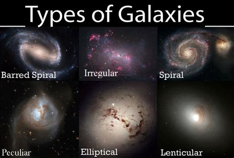 Which types of galaxies have a clearly defined disk component? | Socratic