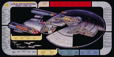 USS Enterprise (NCC-1701) Cross Section [2691 x 1328 IMAGE] : r/startrek