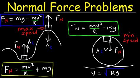 Centripetal Force Free Body Diagram