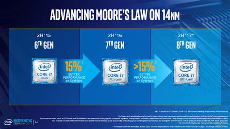 Intel Core i7-8000 Series 8th Generation Processors Are 15% Faster