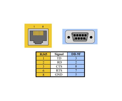 DB9 Female to RJ45 Modular Adapter, RS-232 Pinout - Sealevel