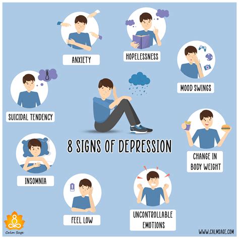 Signs of Depression: Depression Symptoms To Look Out For