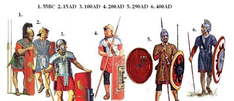 How Tall Was The Average Roman Soldier