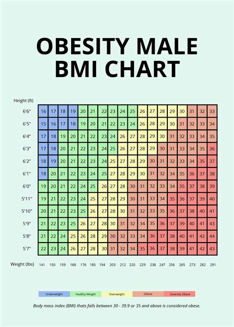 Obesity Male BMI Chart in PSD, Illustrator, Word, PDF - Download | Template.net