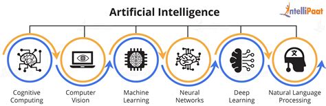 What Is Artificial Intelligence (AI)? Definition, Types,, 41% OFF