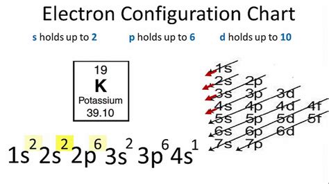 How Do You Find The Electron Configuration for Potassium (K) | Dynamic Periodic Table of ...