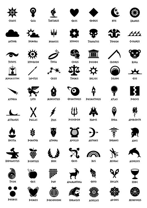 Symbols of Gods and Goddesses : r/GreekMythology