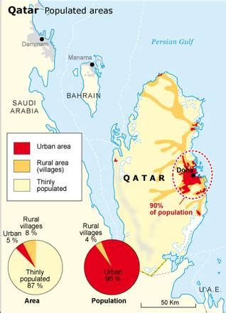 Population of Qatar - Chronicle Fanack.com