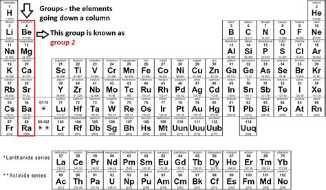 Periodic table - Chemistry Made Easy