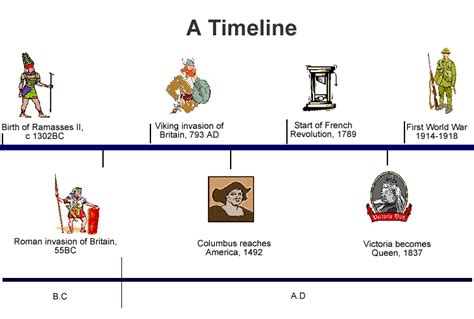 TIMELINE - AMBIGAINATHA ANANTHARAJAN