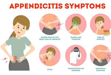 Unexpected Symptoms You Didn't Know About Appendicitis - Samata Hospital Appendicitis ...