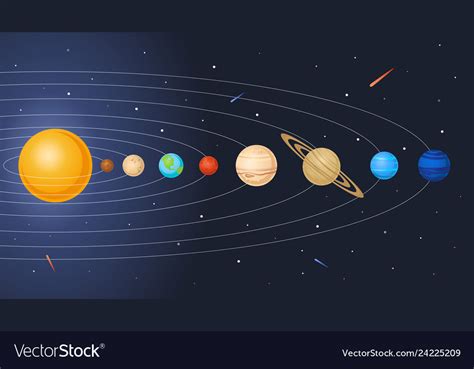 Solar system model planets orbit and sun Vector Image