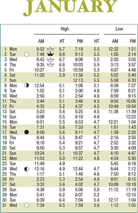 Tide Tables 2018 | Cabinets Matttroy