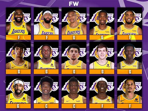 NBA Fans React To The 2022-23 Los Angeles Lakers Roster: 'Bro, That's A 79-3 Team." - Fadeaway World