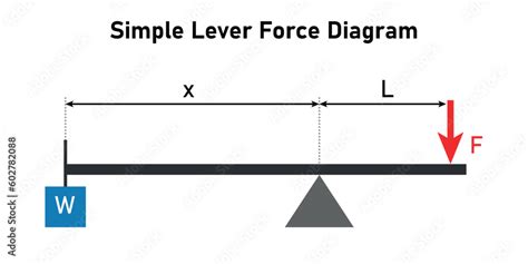 simple lever force diagram. Vector illustration isolated on white background. Stock Vector ...