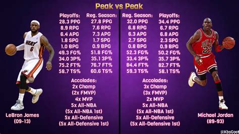 Lebron James 2024 Stats Vs Nuggets Comparison - Blisse Kerstin