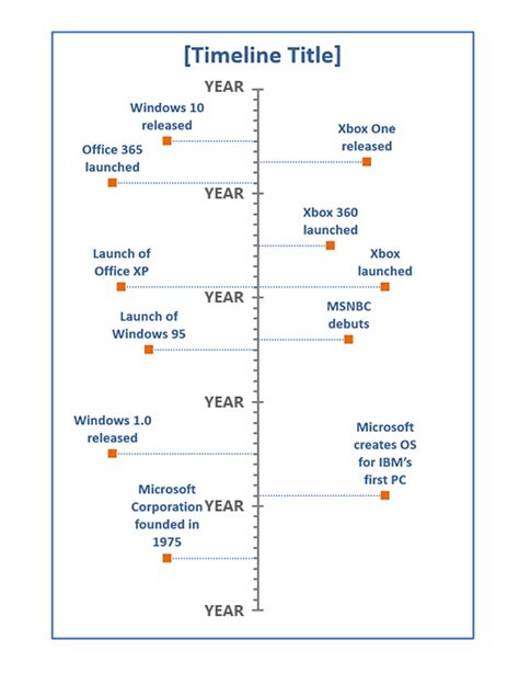 Vertical Timeline Chart