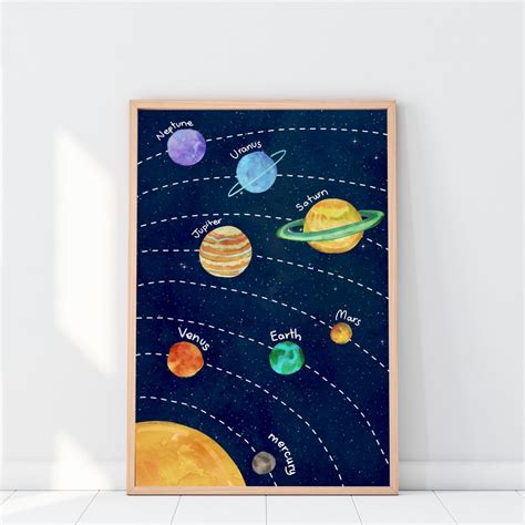 Solar System Planet Decor for Home/universe Art Decor/galaxy - Etsy