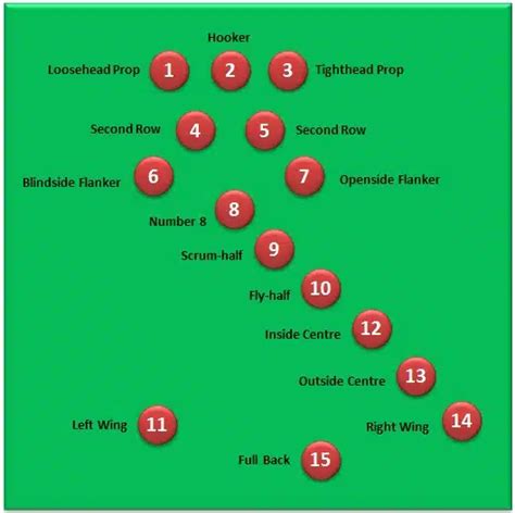 Rugby Positions Explained for Beginners: The full guide from 1-15