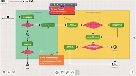 Process Mapping Tool | Sketchboard