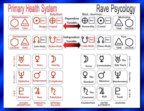 Symbols Human Design Chart