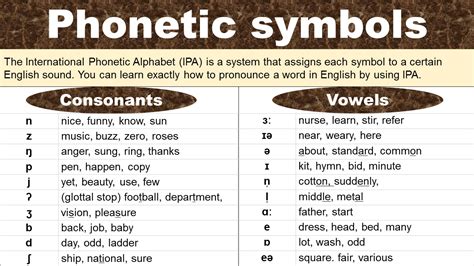 Security Phonetic Alphabet Using The Phonetic Alphabet For Clear And Images