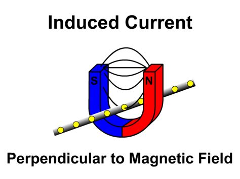 Magnetic Induction - StickMan Physics