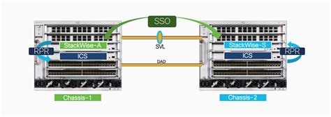 Cisco Catalyst 9500 Architecture White Paper Cisco, 50% OFF