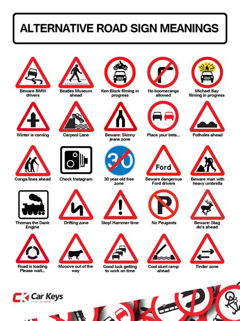 List Of Road Signs And Their Meanings at Robert Stubblefield blog