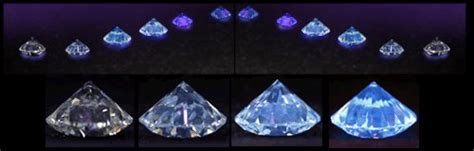 Diamond Fluorescence | What is Diamond Fluorescence?